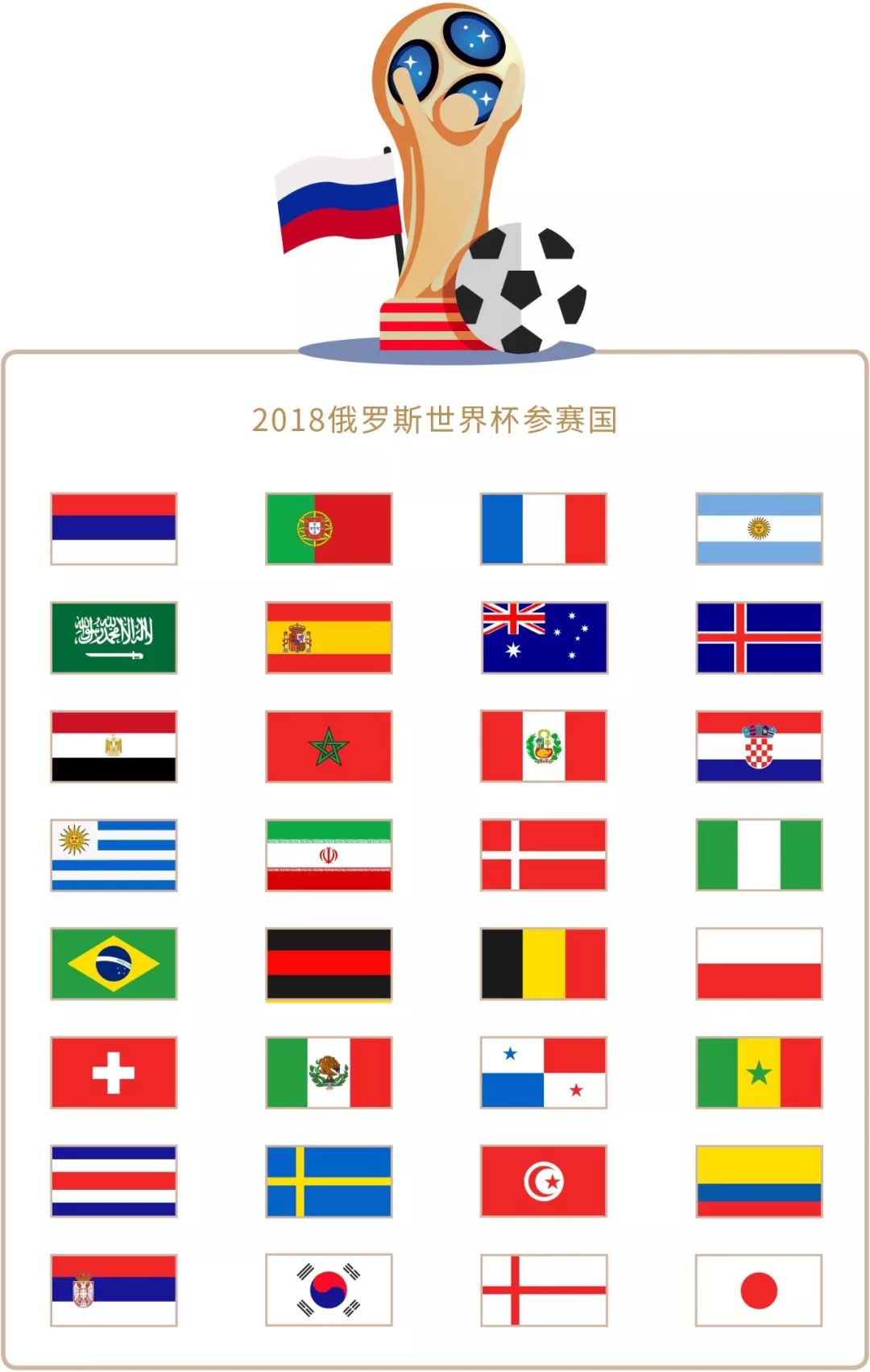 经历